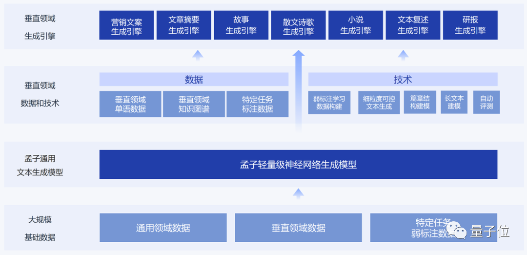 探究微信小程序AI写作软件的收费情况：真实费用与功能对比分析