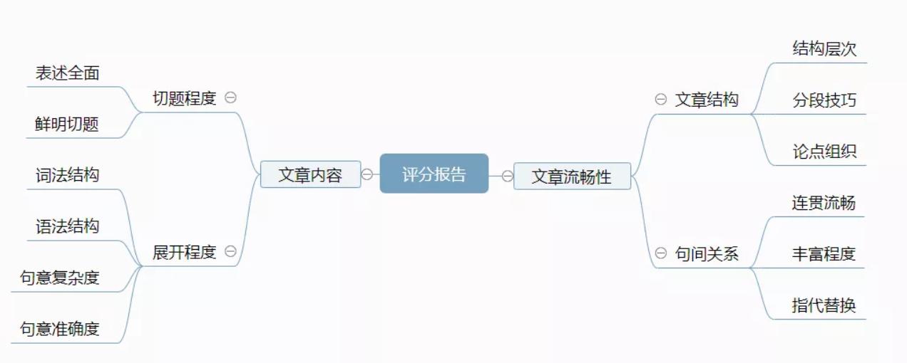 微信小程序ai写作软件收费吗：揭秘真实性与安全性及作文软件功能