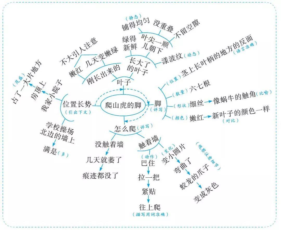 微信小程序作文助手：一键生成与优化作文，助力学生写作全流程指导