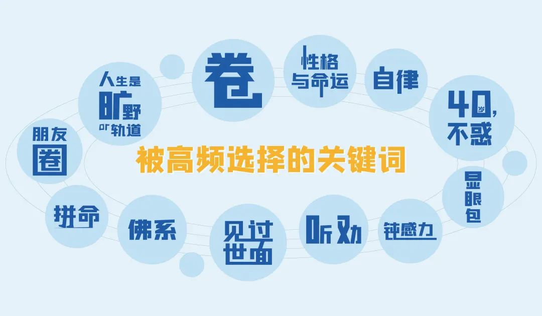 由于关键词璁