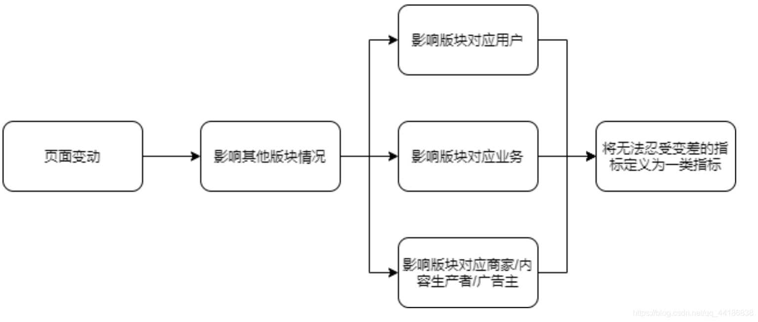 监护机器nibp：代表意义、数值含义、resp解释及怎么看详解