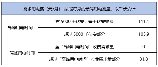 监护机器nibp：代表意义、数值含义、resp解释及怎么看详解