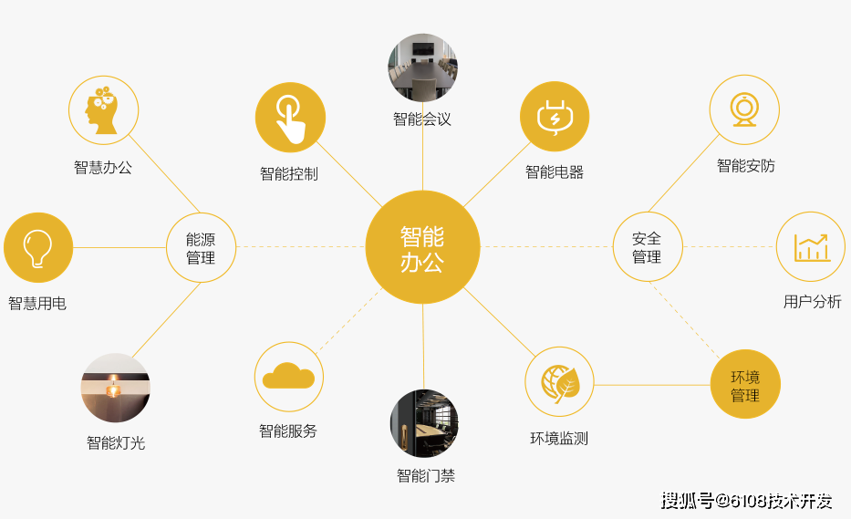 智能办公设计案例及系统，智能办公本推荐与指南