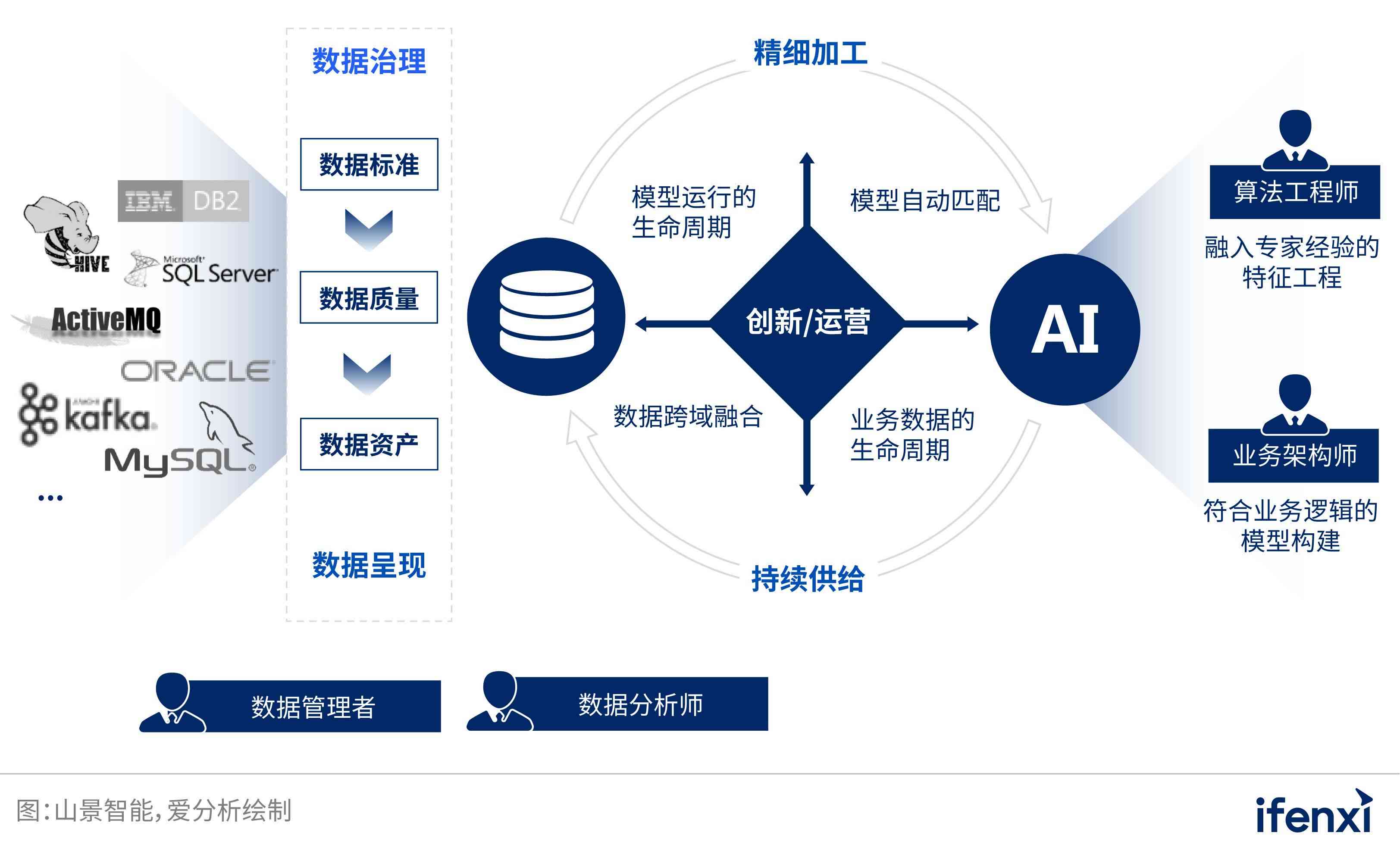 ai数据分析基础知识