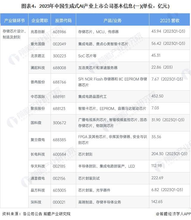 全方位评测：2024年AI脚本生成工具盘点与对比指南