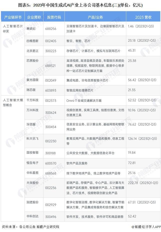 全方位评测：2024年AI脚本生成工具盘点与对比指南