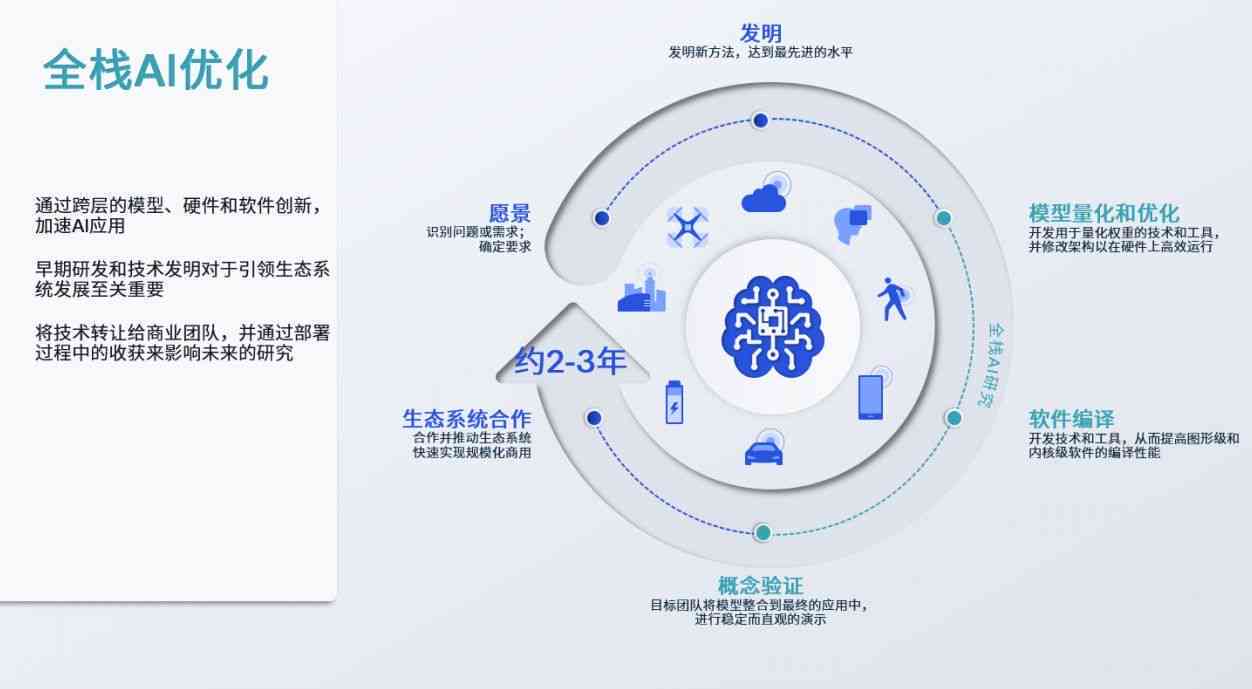 智能AI驱动的高效广告创意制作与优化