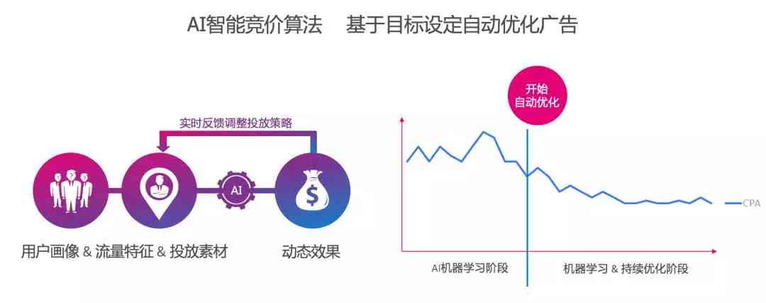 智能AI驱动的高效广告创意制作与优化