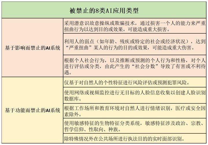 ai总会生成崩溃报告