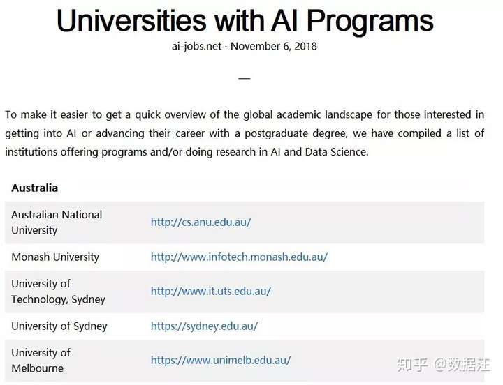 AI大学官网 - 报考指南及aic、ait、aid大学信息