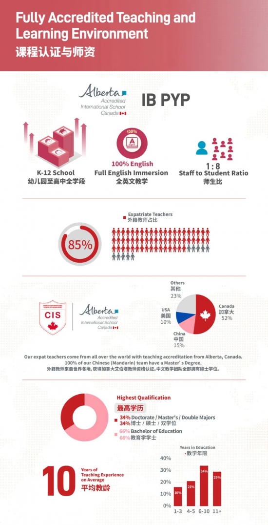 AI大学官网 - 报考指南及aic、ait、aid大学信息