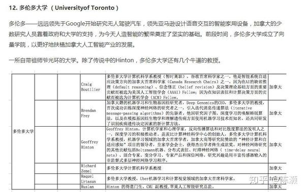 AI大学官网 - 报考指南及aic、ait、aid大学信息