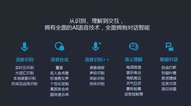语音通信盘，如何优化其语音通信功能？  第1张