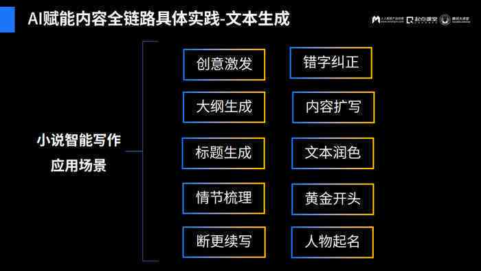 关键词文案生成器-关键词文案生成器