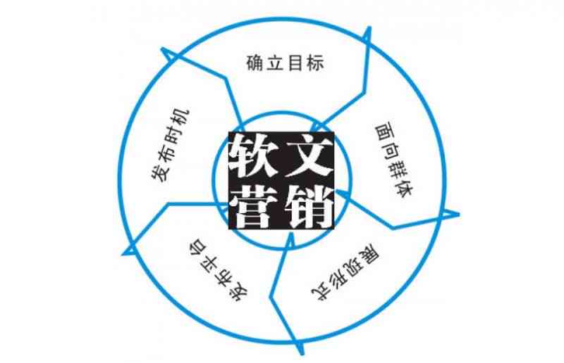 国外软文平台：一站式海外推广解决方案