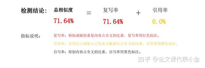 毕业论文开题报告查重吗？全面解析开题报告查重政策与应对策略