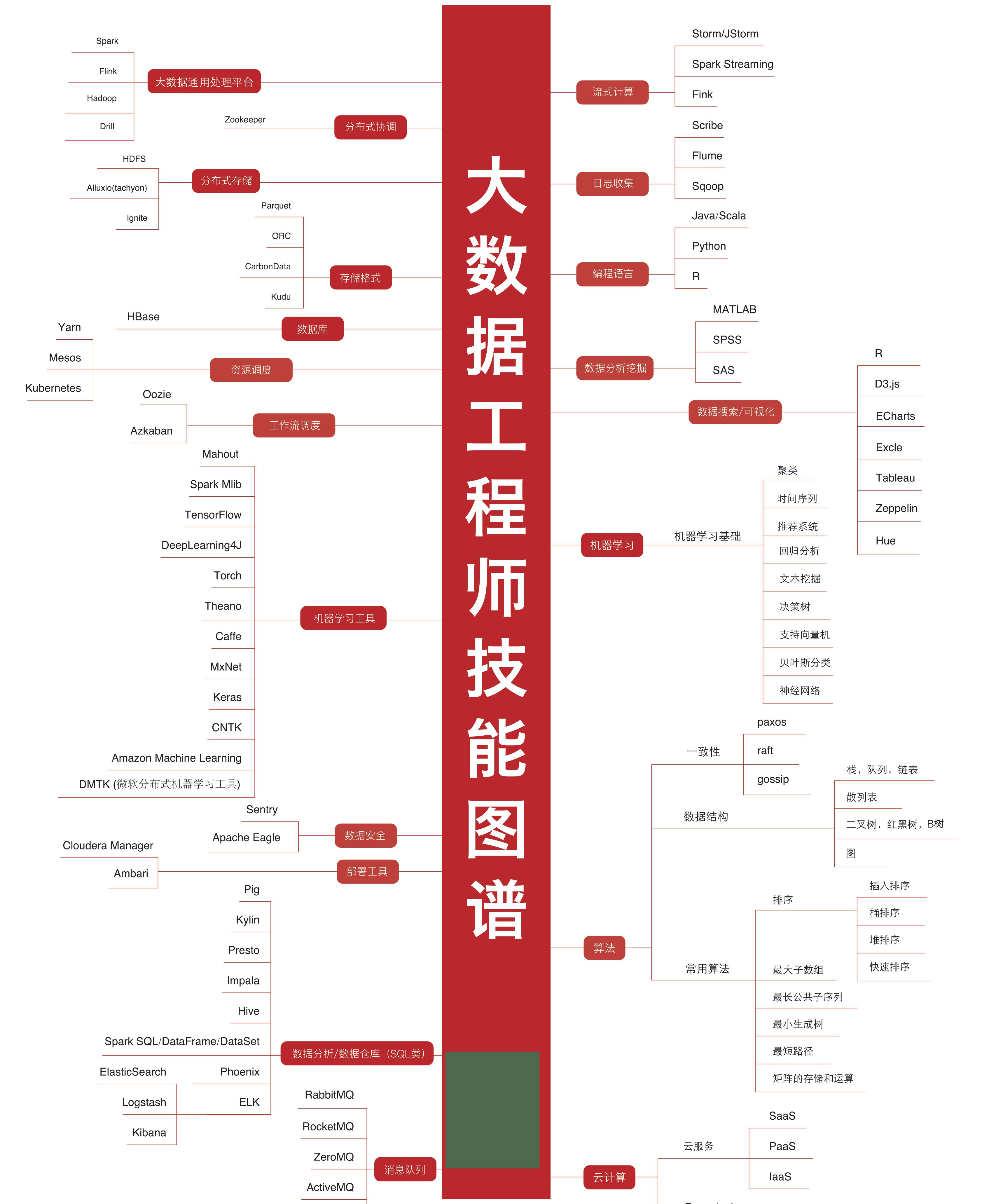 必应人工智能聊天=必应智能搜索怎么样