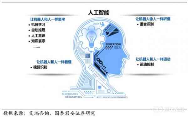 人和ai的创作思想有哪些