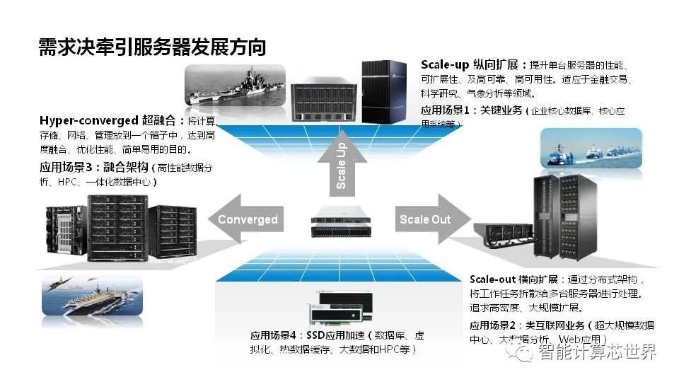 详细了解服务器的种类、功能和应用场景  第1张
