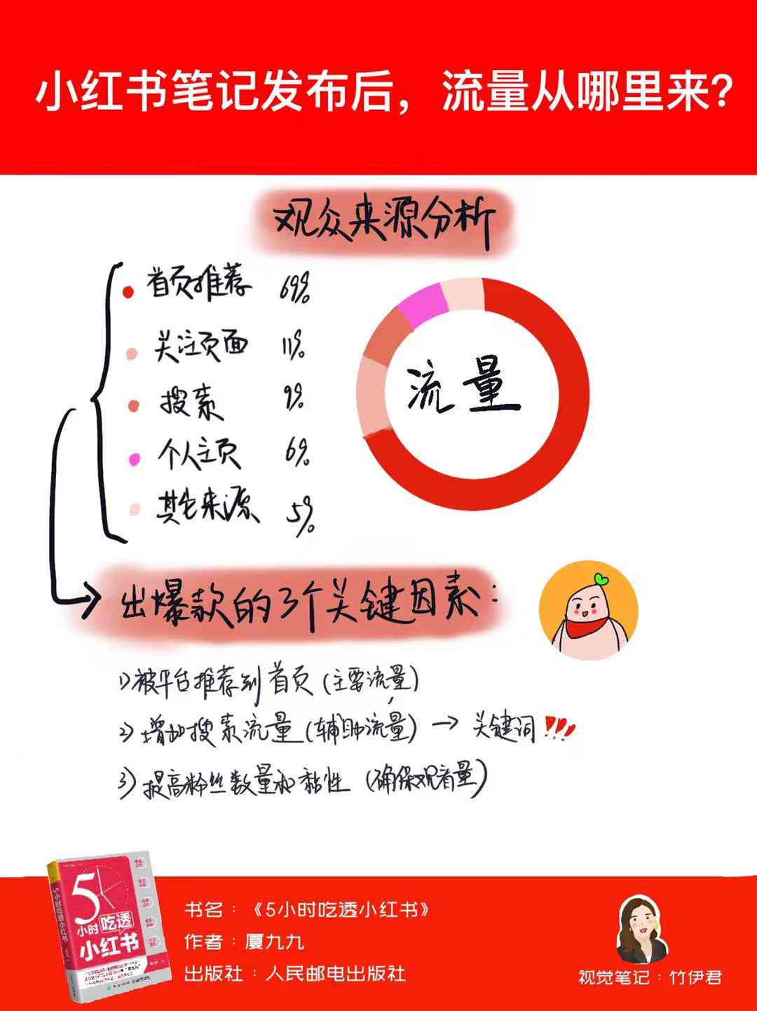 小红书卖资料文案