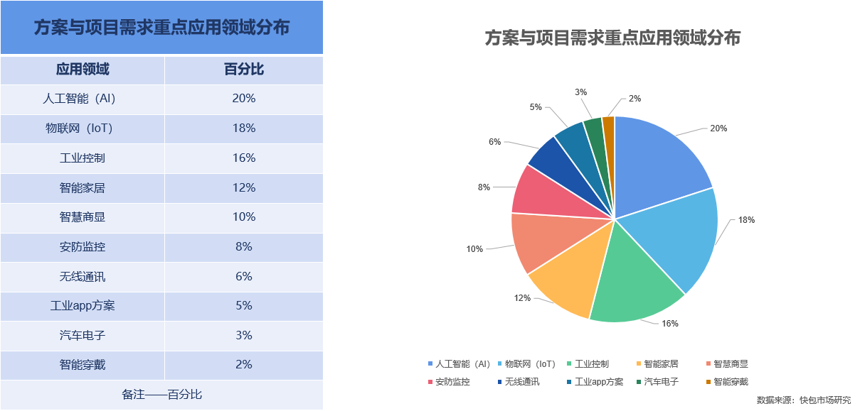 ai脸部报告