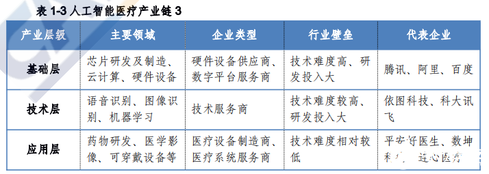 人工智能在医疗领域应用进展：发展现状与趋势分析报告范文