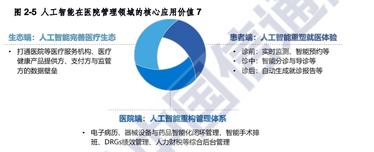 人工智能在医疗领域应用进展：发展现状与趋势分析报告范文