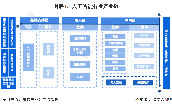 人工智能在医疗领域应用进展：发展现状与趋势分析报告范文