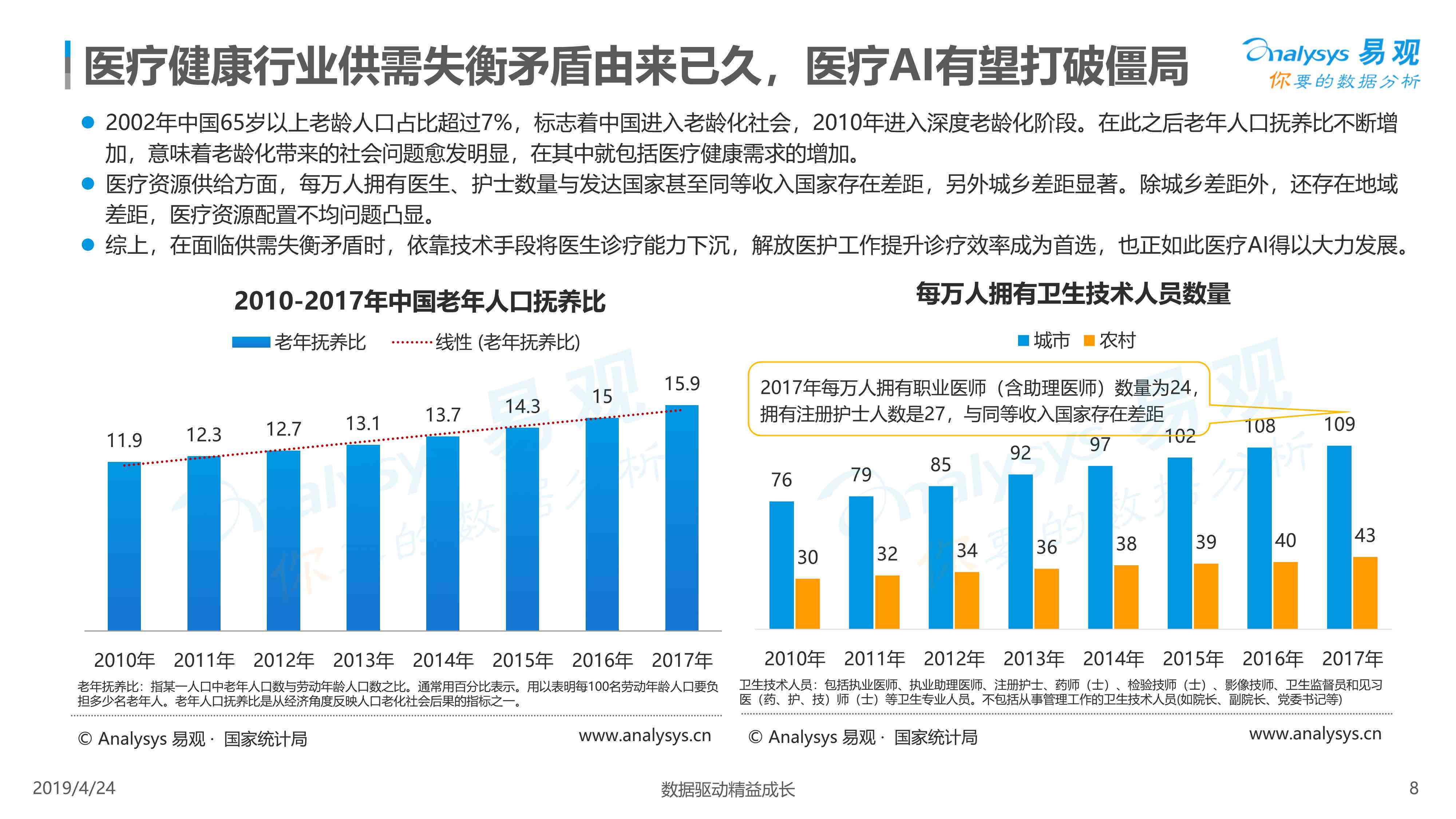 ai医疗的发展现状分析报告