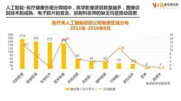 ai医疗的发展现状分析报告