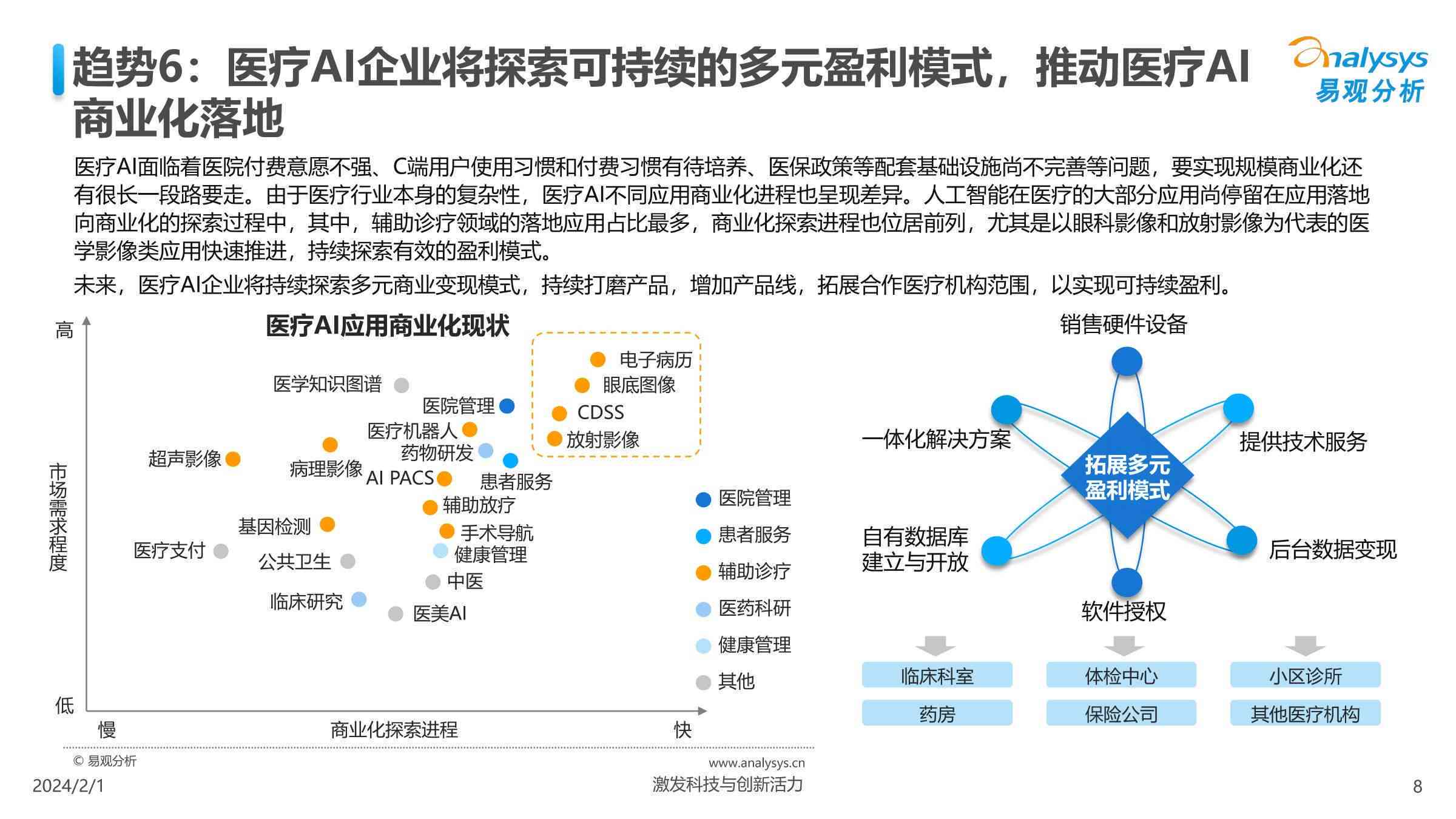 ai医疗的发展现状分析报告