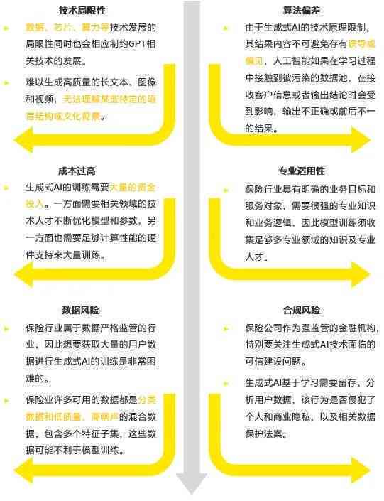 AI数据社会实践报告撰写指南：从构思到成品全方位解析与实操步骤