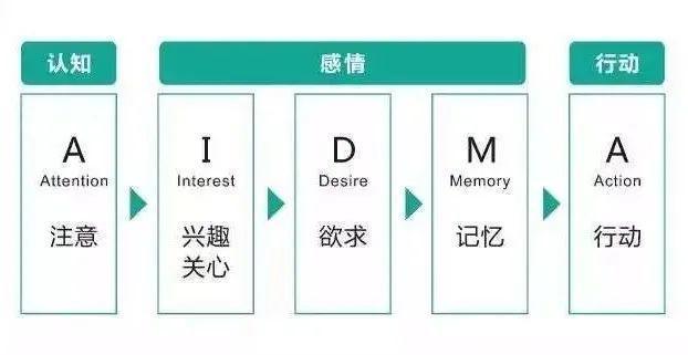 探索AI文案新领域——小红书文案生成神器