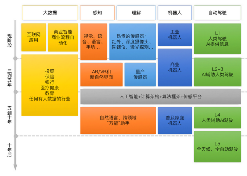 AI人工智能游戏辅助脚本的工作机制详解