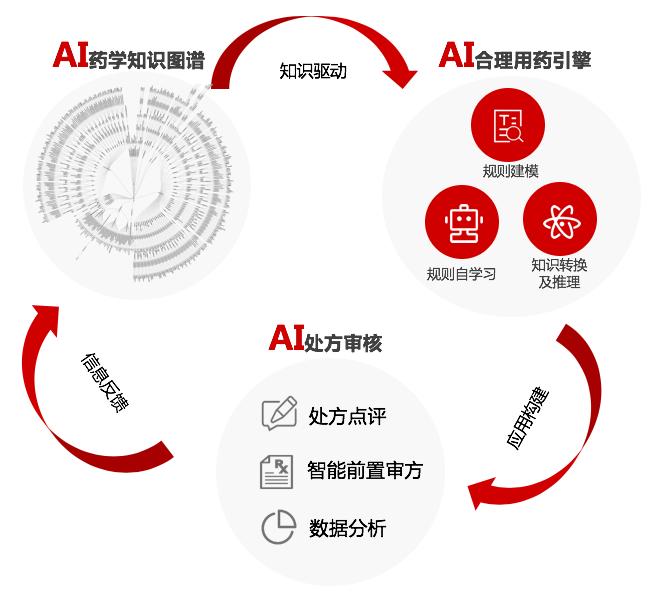 探索人工智能在游戏辅助开发中的应用与实践