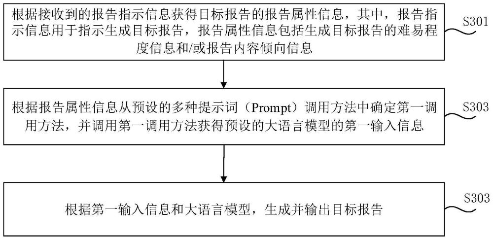 读书报告自动生成系统