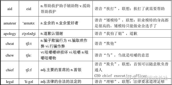 看起来您使用的某些词汇（如璁