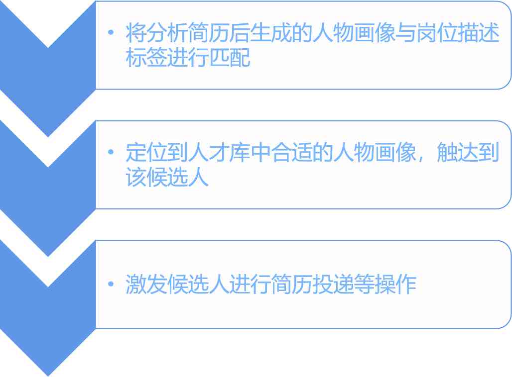 一键免费制作精美简历，涵盖多种模板与实用工具，满足各类求职需求