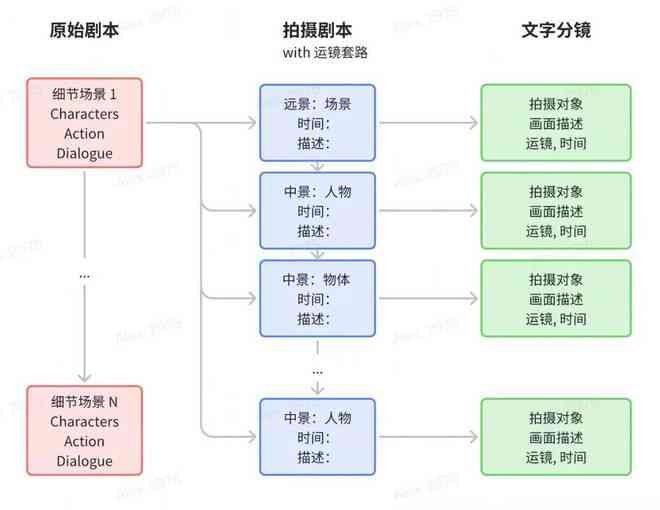 AI创作剧本拍摄教程：免费全流程指南