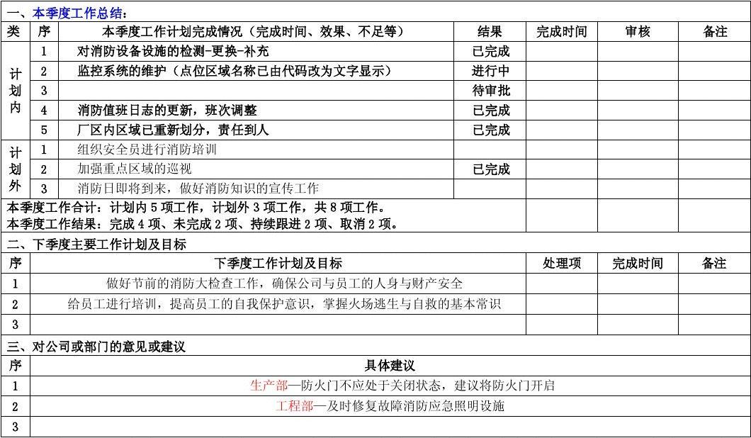 每周工作报告格式模板：撰写方法与总结