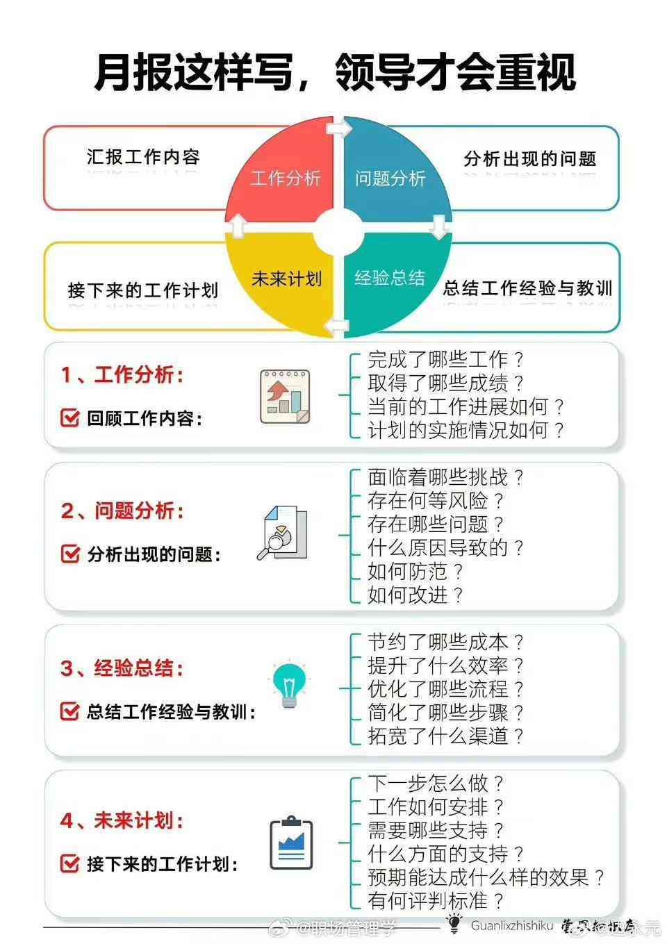 每周工作报告格式模板：撰写方法与总结