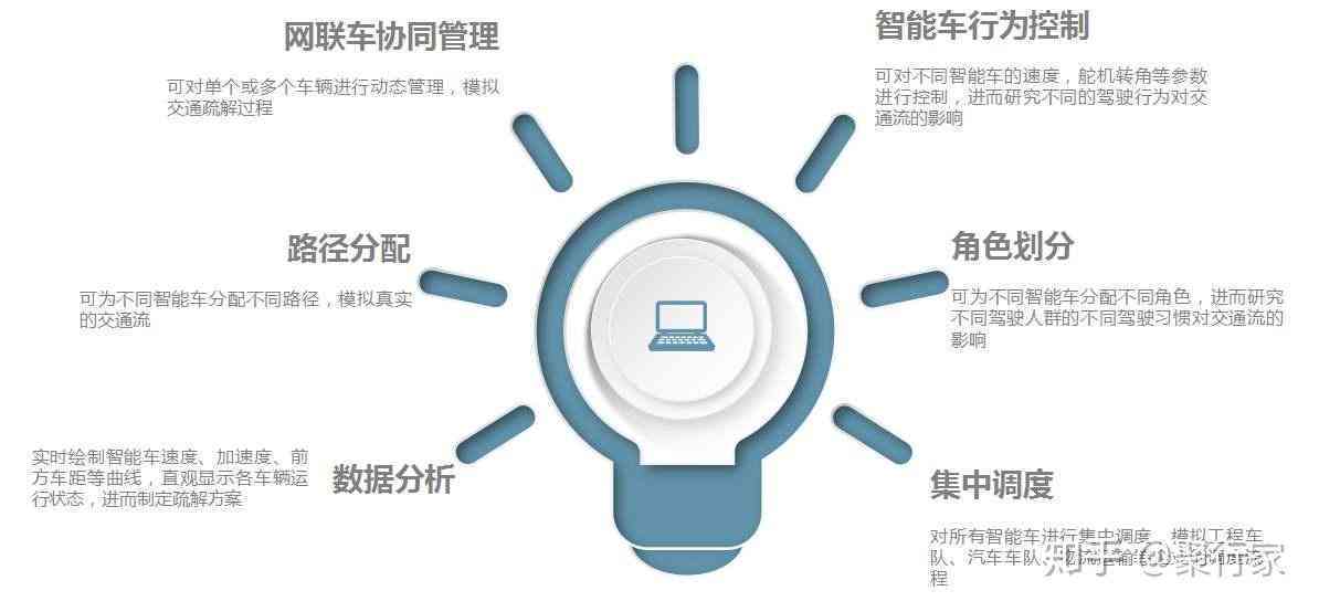 探索AI智能写作助手：功能、安全性和用户评价全方位解析