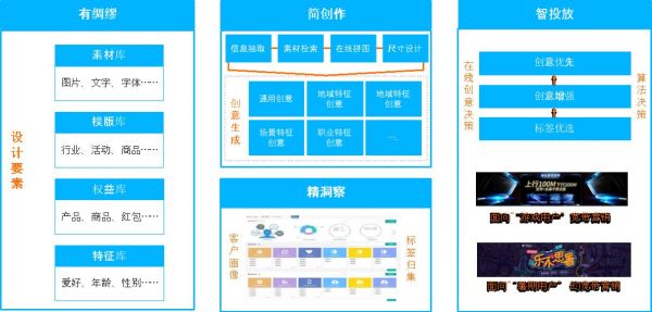 免费AI智能文案助手小程序，一键自动生成创意文案