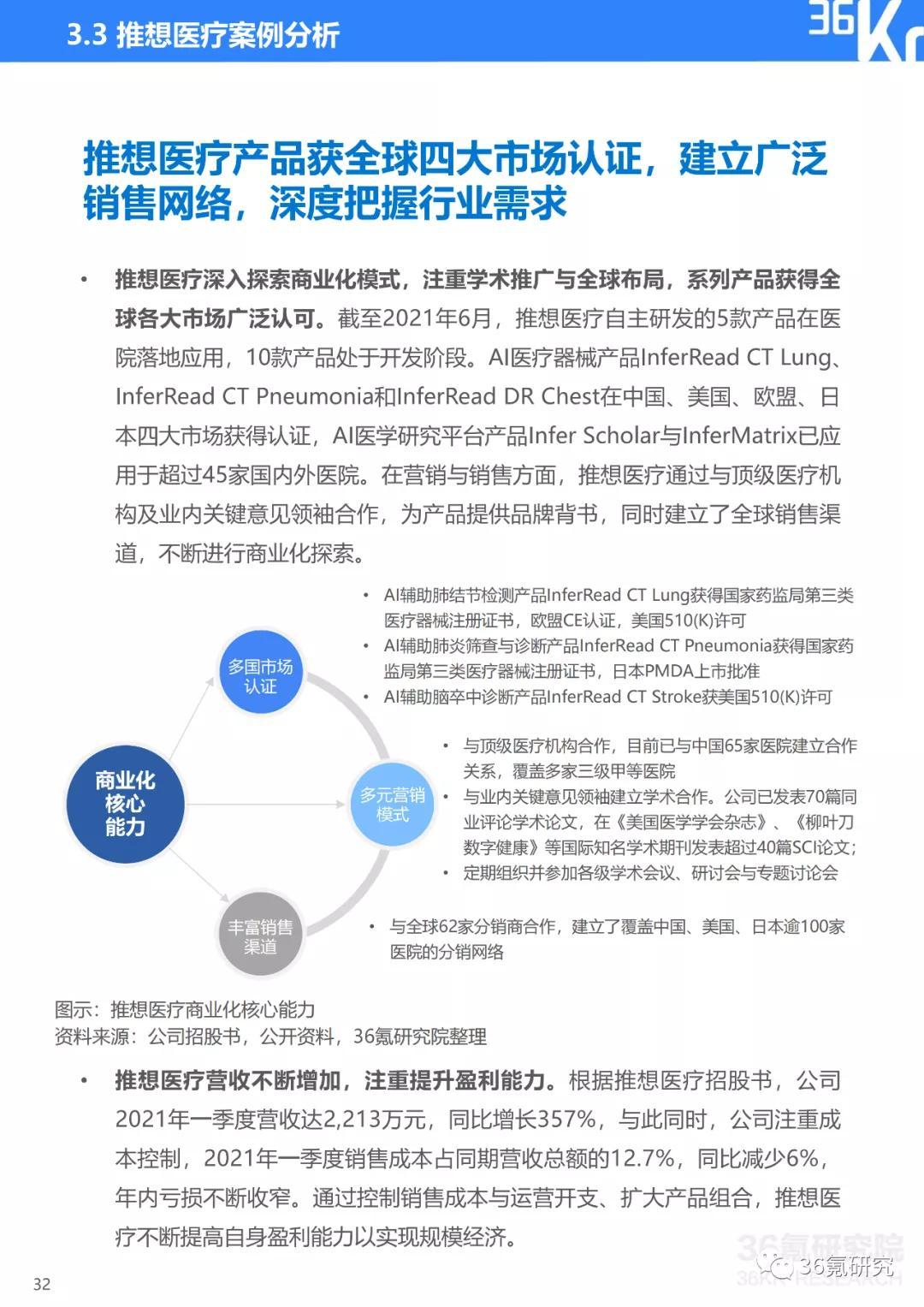 掌握核心要点：AI行业研究报告精要总结撰写指南