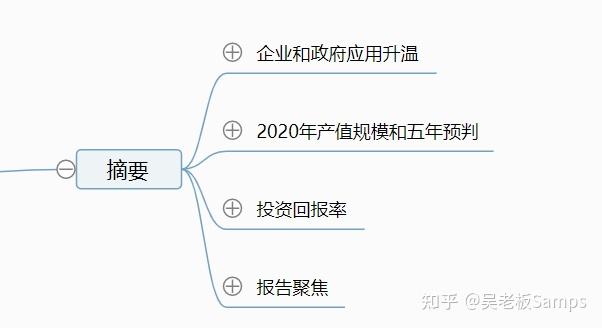 掌握核心要点：AI行业研究报告精要总结撰写指南