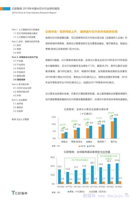 ai行业研究报告总结怎么写