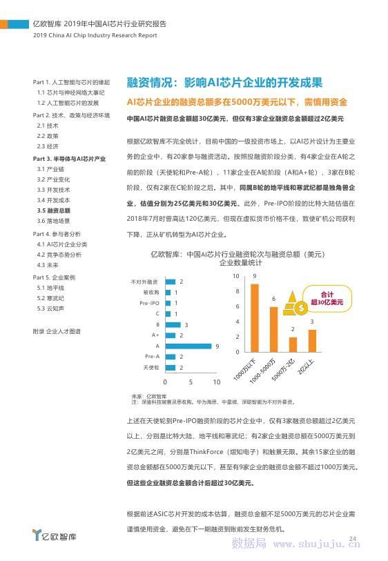 ai行业研究报告总结怎么写