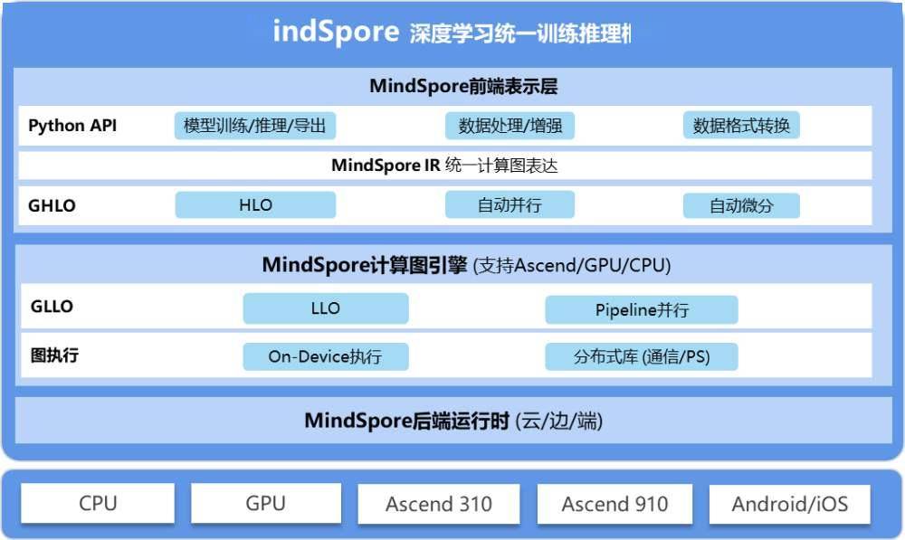 AI文案生成器GitHub开源项目：全方位探索与利用智能写作工具