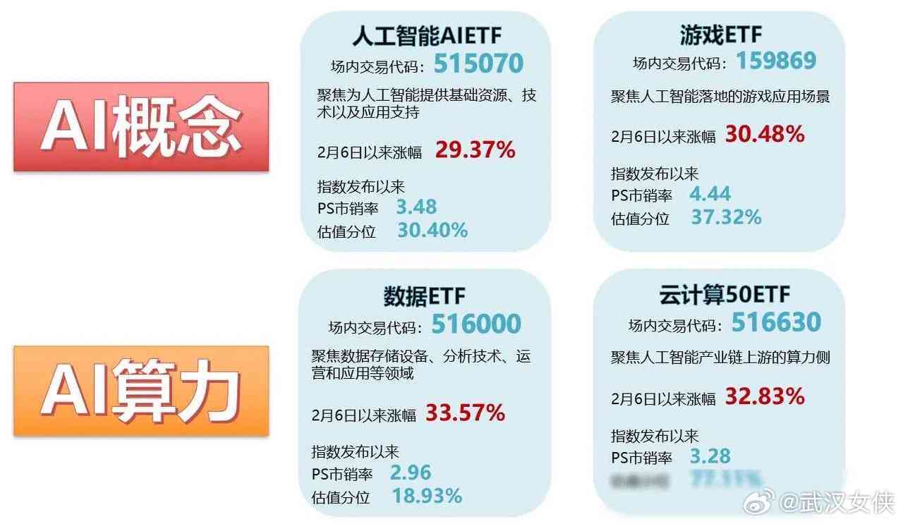 ai板块今日分析报告最新版：全面解读与深度分析