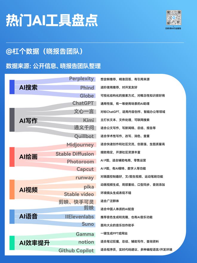 全面盘点：国内国外热门AI写作辅助平台一览